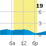 Clear Lake tide chart for Tuesday, September 19, 2023