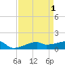 Clear Lake tide chart for Friday, September 1, 2023