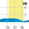 Clear Lake tide chart for Wednesday, September 20, 2023