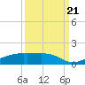 Clear Lake tide chart for Thursday, September 21, 2023