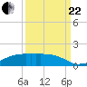 Clear Lake tide chart for Friday, September 22, 2023
