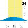 Clear Lake tide chart for Sunday, September 24, 2023