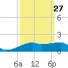 Clear Lake tide chart for Wednesday, September 27, 2023