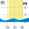 Clear Lake tide chart for Friday, September 29, 2023