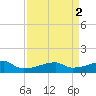 Clear Lake tide chart for Saturday, September 2, 2023