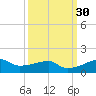 Clear Lake tide chart for Saturday, September 30, 2023