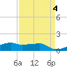 Clear Lake tide chart for Monday, September 4, 2023