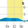Clear Lake tide chart for Tuesday, September 5, 2023