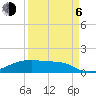 Clear Lake tide chart for Wednesday, September 6, 2023