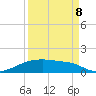 Clear Lake tide chart for Friday, September 8, 2023