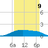 Clear Lake tide chart for Saturday, September 9, 2023