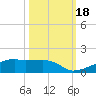 Clear Lake tide chart for Wednesday, October 18, 2023