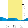 Clear Lake tide chart for Sunday, October 1, 2023