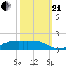 Clear Lake tide chart for Saturday, October 21, 2023