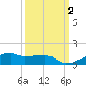 Clear Lake tide chart for Monday, October 2, 2023