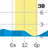 Clear Lake tide chart for Monday, October 30, 2023