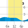 Clear Lake tide chart for Tuesday, October 3, 2023