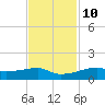 Clear Lake tide chart for Friday, November 10, 2023
