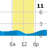Clear Lake tide chart for Saturday, November 11, 2023