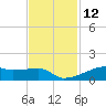Clear Lake tide chart for Sunday, November 12, 2023