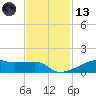 Clear Lake tide chart for Monday, November 13, 2023