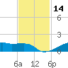 Clear Lake tide chart for Tuesday, November 14, 2023
