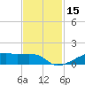 Clear Lake tide chart for Wednesday, November 15, 2023