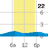 Clear Lake tide chart for Wednesday, November 22, 2023