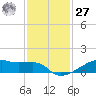 Clear Lake tide chart for Monday, November 27, 2023