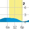 Clear Lake tide chart for Thursday, November 2, 2023
