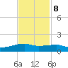 Clear Lake tide chart for Wednesday, November 8, 2023