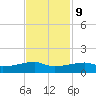Clear Lake tide chart for Thursday, November 9, 2023