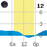 Clear Lake tide chart for Tuesday, December 12, 2023