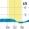 Clear Lake tide chart for Friday, December 15, 2023