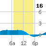 Clear Lake tide chart for Saturday, December 16, 2023
