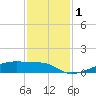 Clear Lake tide chart for Friday, December 1, 2023