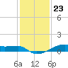 Clear Lake tide chart for Saturday, December 23, 2023