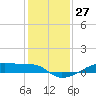 Clear Lake tide chart for Wednesday, December 27, 2023