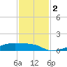 Clear Lake tide chart for Saturday, December 2, 2023