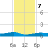 Clear Lake tide chart for Thursday, December 7, 2023