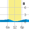 Clear Lake tide chart for Friday, December 8, 2023