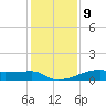 Clear Lake tide chart for Saturday, December 9, 2023
