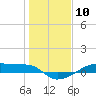 Clear Lake tide chart for Wednesday, January 10, 2024