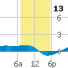 Clear Lake tide chart for Saturday, January 13, 2024