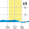 Clear Lake tide chart for Monday, January 15, 2024