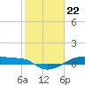 Clear Lake tide chart for Monday, January 22, 2024