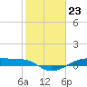 Clear Lake tide chart for Tuesday, January 23, 2024