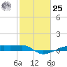 Clear Lake tide chart for Thursday, January 25, 2024