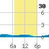 Clear Lake tide chart for Tuesday, January 30, 2024