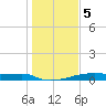 Clear Lake tide chart for Friday, January 5, 2024
